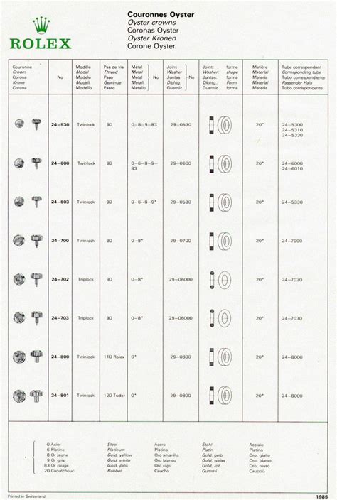 winding systems for rolex waches|rolex winding crown position chart.